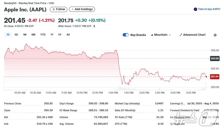 본문 이미지 - 애플 일일 주가추이 - 야후 파이낸스 갈무리