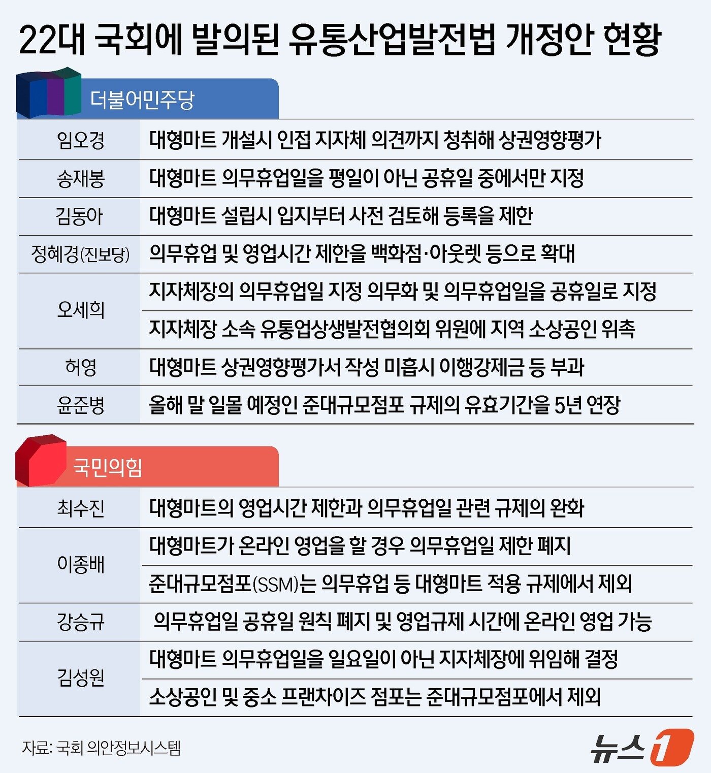 본문 이미지 - ⓒ News1 김지영 디자이너