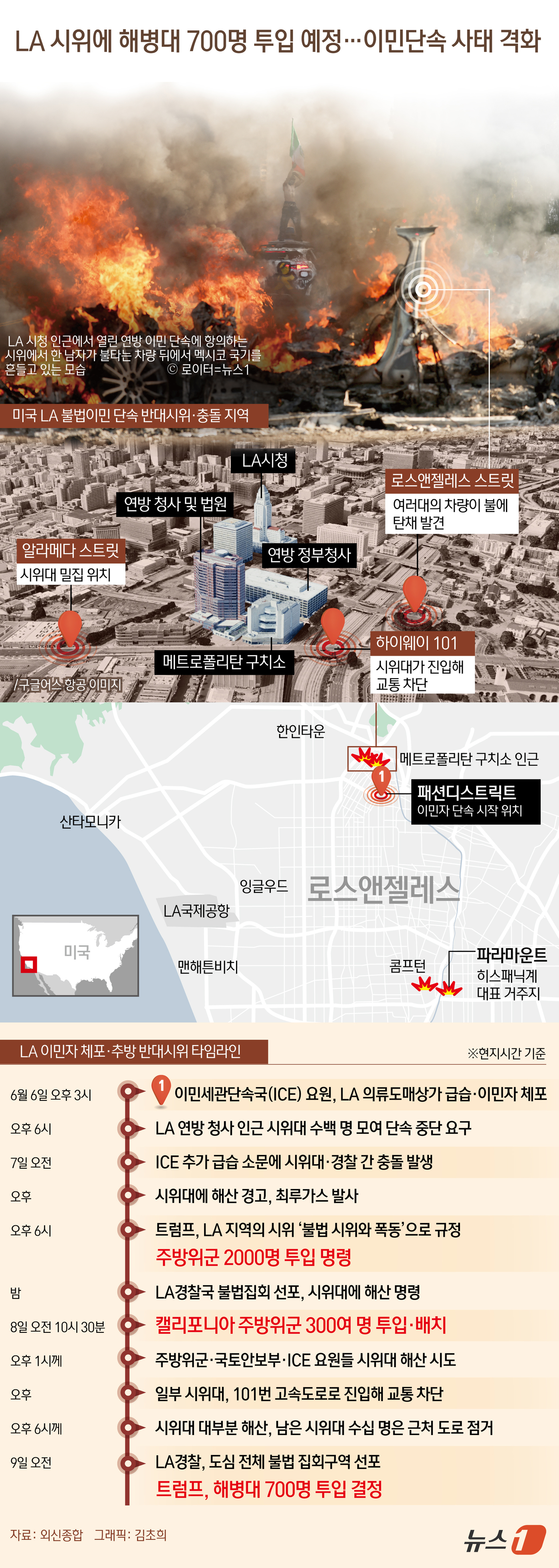 (서울=뉴스1) 김초희 디자이너 = 미국 캘리포니아주 로스앤젤레스(LA)에서 이민당국의 대규모 불법이민자 단속에 반대하는 시위가 나흘째를 맞은 9일(현지시간) 도널드 트럼프 행정부 …