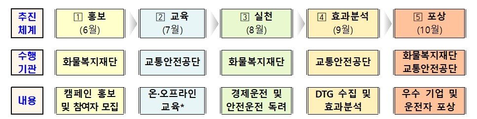 본문 이미지 - (국토교통부 제공)