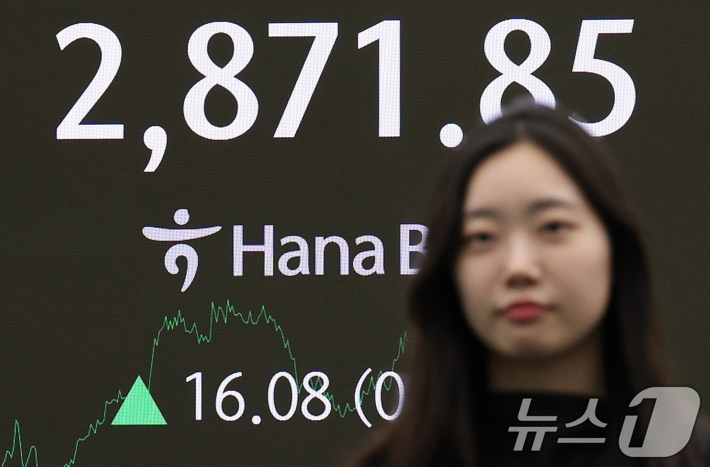 (서울=뉴스1) 오대일 기자 = 코스피가 5거래일 연속 상승 마감한 10일 오후 서울 중구 하나은행 본점 딜링룸 전광판에 종가가 표시되고 있다.이날 코스피 지수는 전 거래일 대비 …