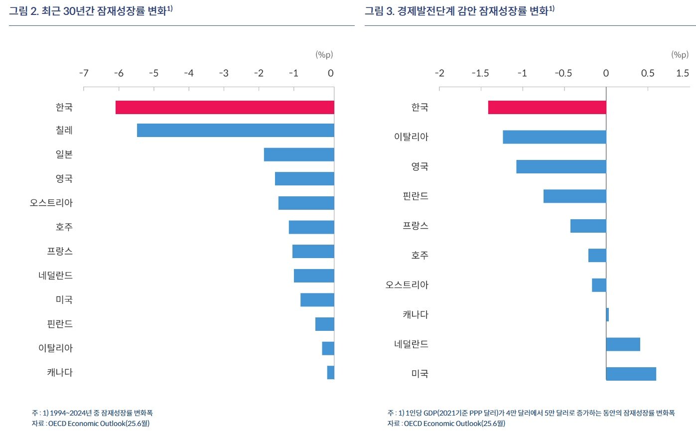 본문 이미지 - &#40;한은 블로그 갈무리&#41;
