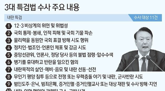 [그래픽] 3대 특검법 수사 주요 내용