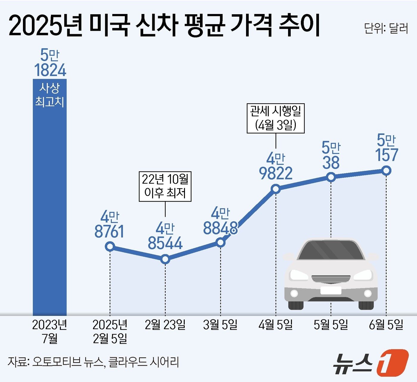 본문 이미지 - ⓒ News1 양혜림 디자이너