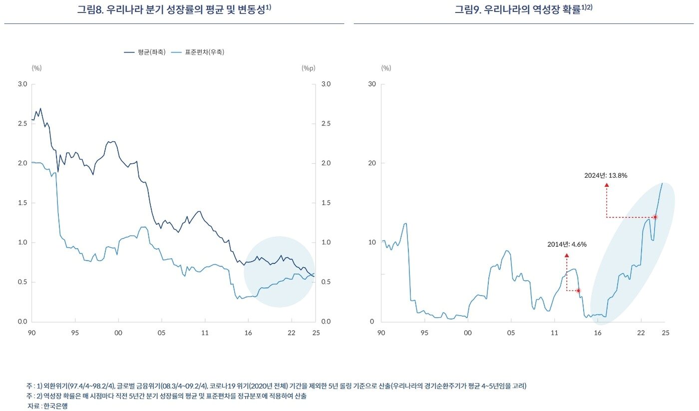 본문 이미지 - &#40;한은 블로그 갈무리&#41;