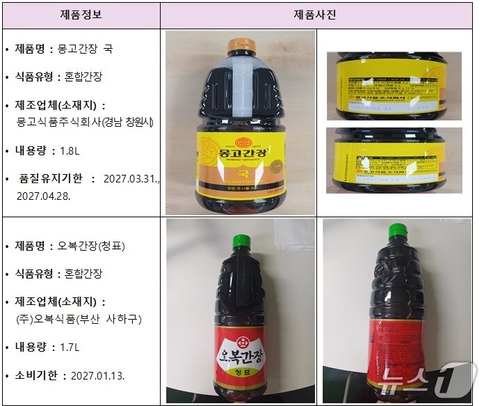 본문 이미지 - 회수 대상 제품(식품의약품안전처 제공)
