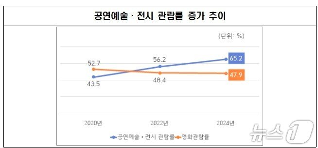 본문 이미지 -  서울시 제공.