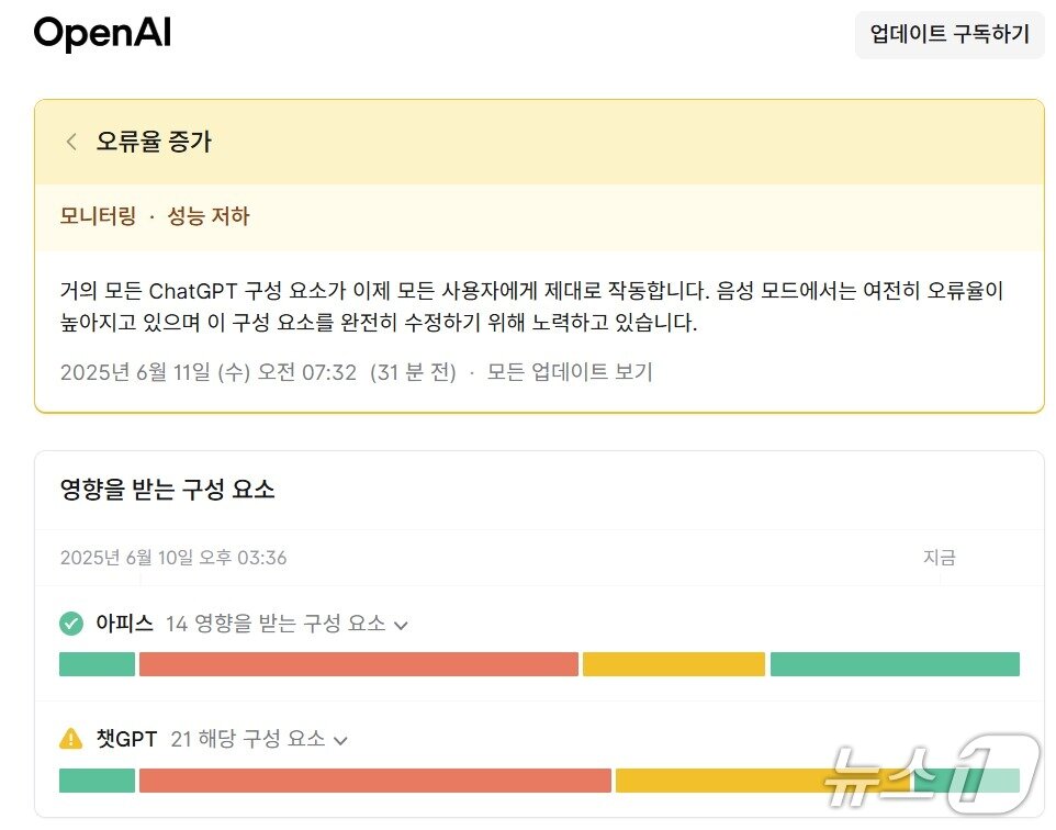 본문 이미지 - 오픈AI 상태페이지 갈무리