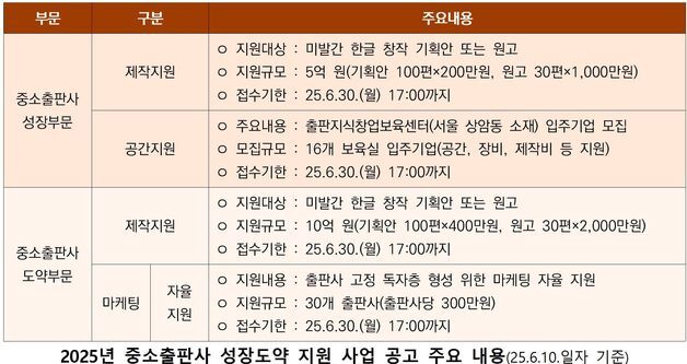 중소출판사 성장단계별 맞춤형 지원…제작·공간·경영·마케팅