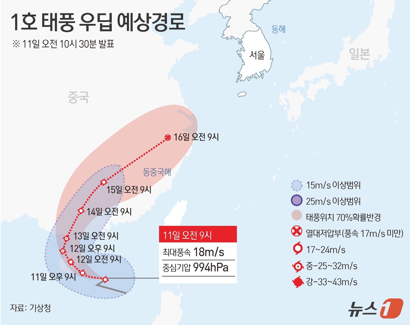 (서울=뉴스1) 윤주희 디자이너 = 올해 북서태평양 제1호 태풍 발생이 역대 다섯 번째로 늦은 시점으로 기록될 전망이다. 기상청에 따르면 10일 오전 필리핀 마닐라 서쪽 610㎞ …