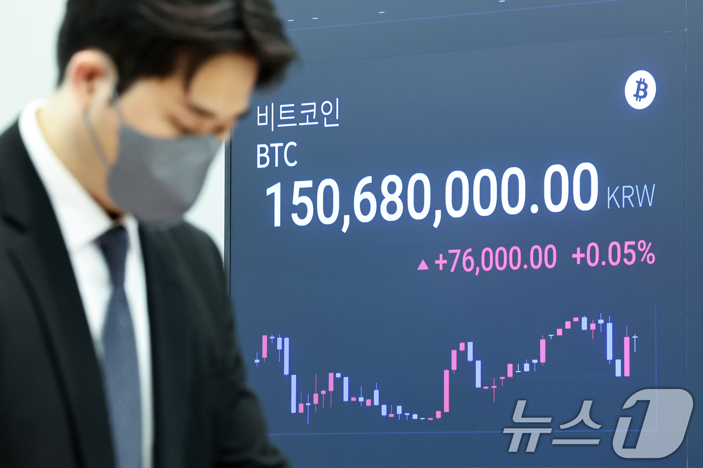(서울=뉴스1) 민경석 기자 = 지난 10일 11만달러를 돌파한 비트코인(BTC)이 10만9000달러대에서 횡보하고 있다.11일 오전 기준 국내 비트코인 가격은 전날 같은 시간보다 …