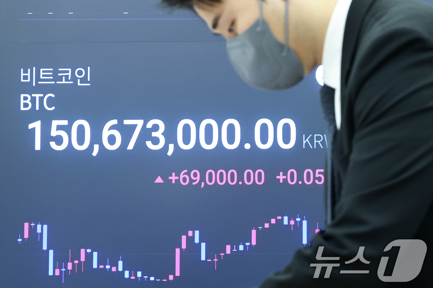 (서울=뉴스1) 민경석 기자 = 지난 10일 11만달러를 돌파한 비트코인(BTC)이 10만9000달러대에서 횡보하고 있다.11일 오전 기준 국내 비트코인 가격은 전날 같은 시간보다 …