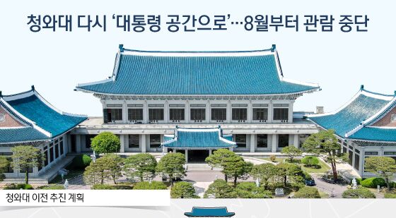 [오늘의 그래픽] 청와대 다시 '대통령 공간으로'…8월부터 관람 중단