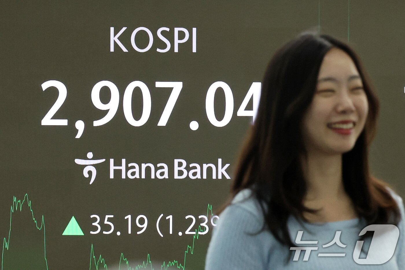 본문 이미지 - 코스피가 3년 5개월 만에 2,900선을 넘어선 11일 오후 서울 중구 하나은행 본점 딜링룸 전광판에 종가가 표시되고 있다. 이날 코스피 지수는 전 거래일 대비 35.19p&#40;1.23%&#41; 상승한 2907.04, 코스닥 지수는 15.09p&#40;1.96%&#41; 상승한 786.29으로 장을 마감했다. 2025.6.11/뉴스1 ⓒ News1 이동해 기자