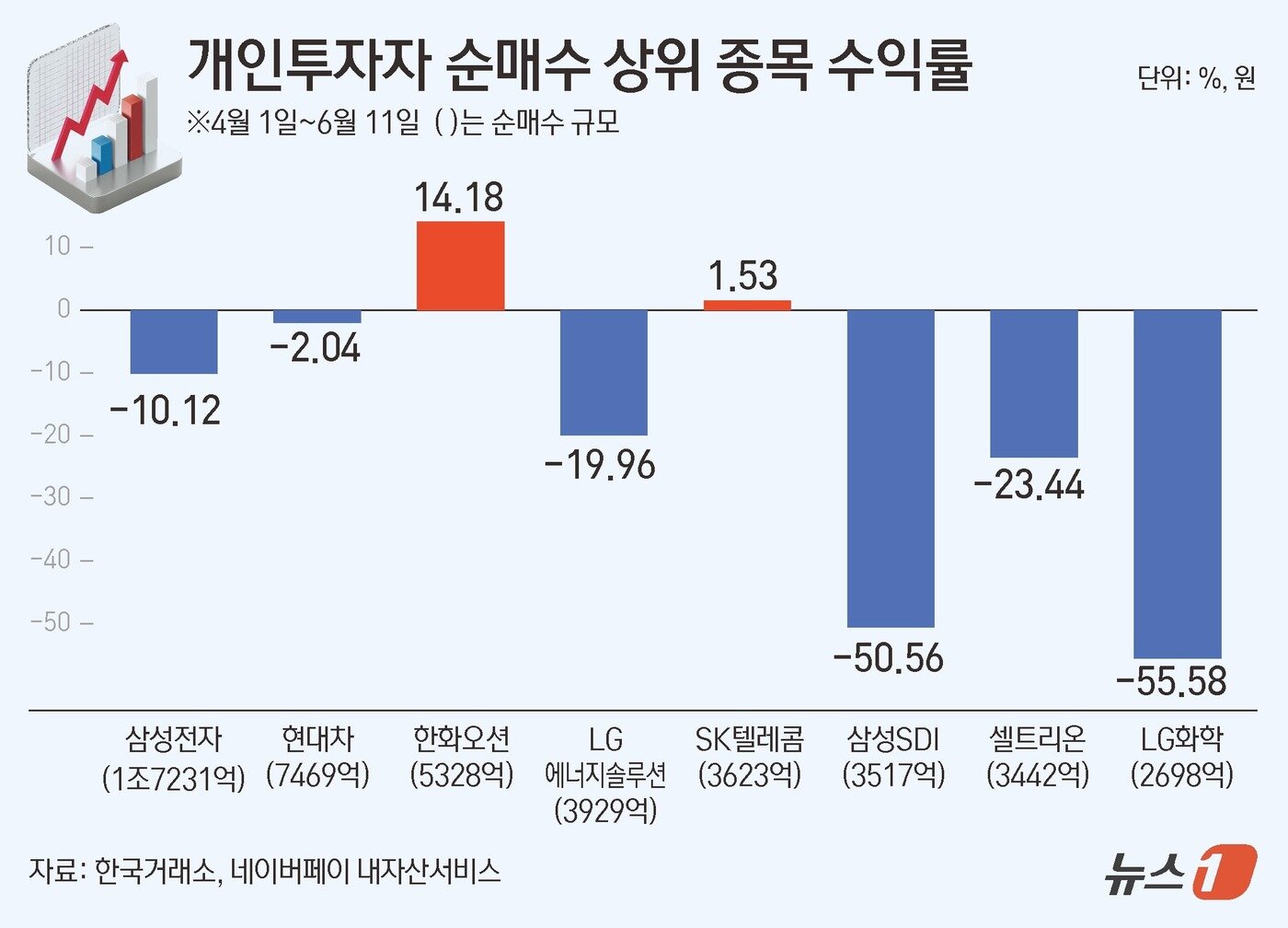 본문 이미지 - ⓒ News1 김초희 디자이너