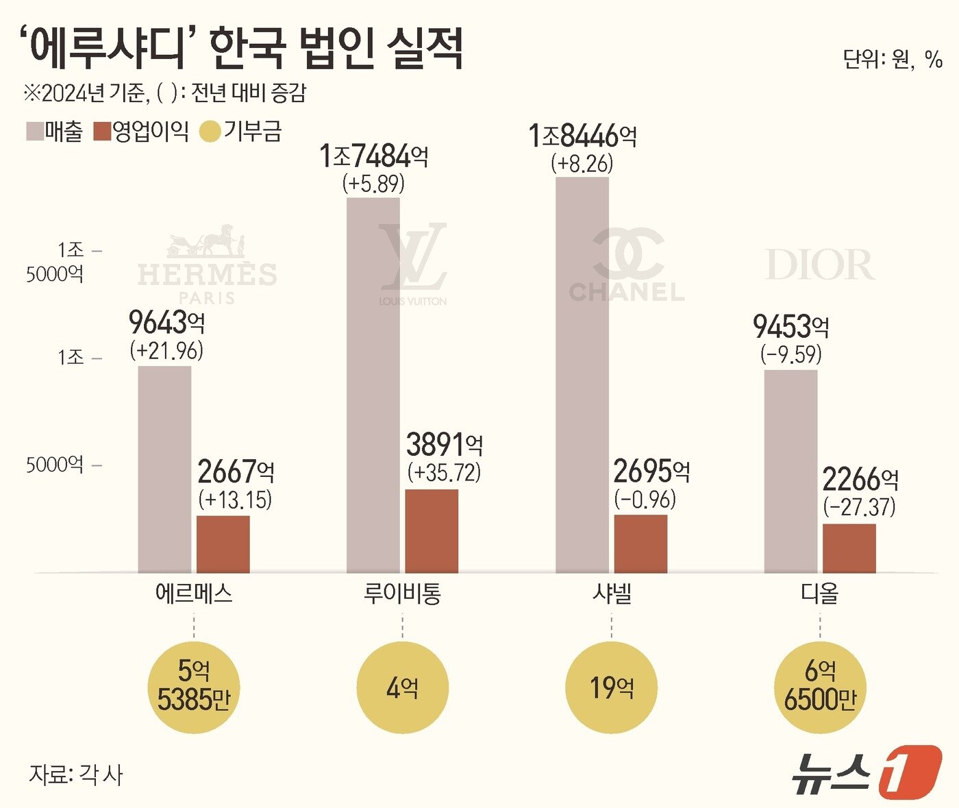 본문 이미지 - ⓒ News1 김지영 디자이너