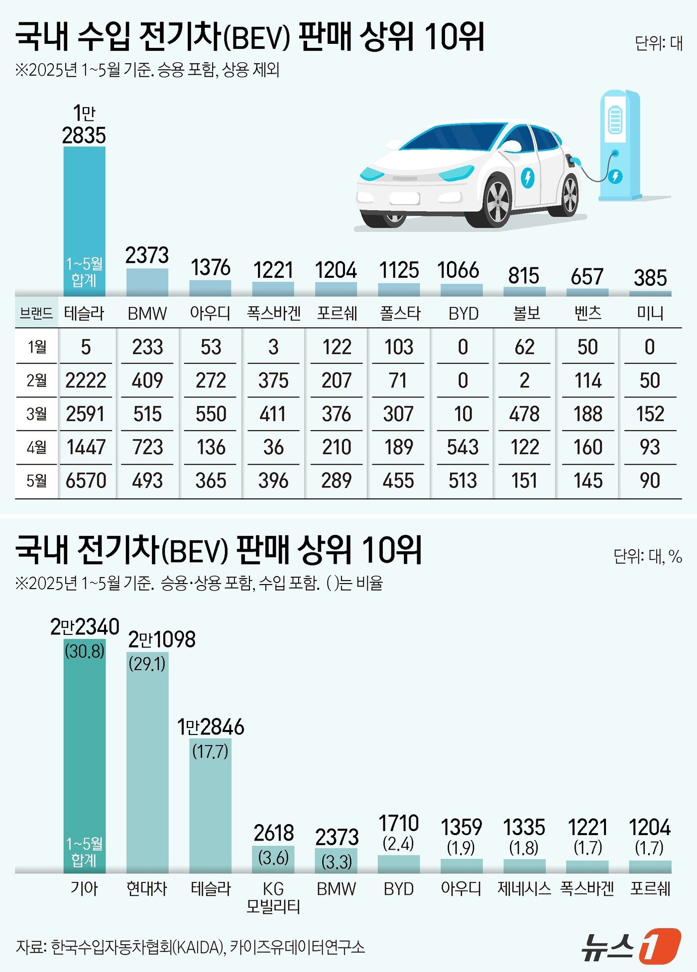 본문 이미지 - ⓒ News1 김지영 디자이너