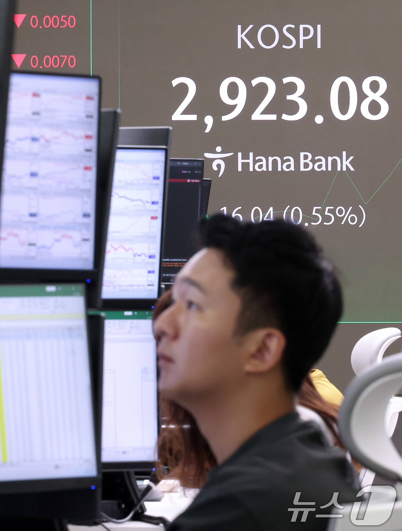 (서울=뉴스1) 김성진 기자 = '허니문 랠리'(정권 초 증시 상승)가 이어진 12일 오전 서울 중구 하나은행 딜링룸 전광판에 개장 시황이 나오고 있다.이날 코스피는 오전 9시 5 …