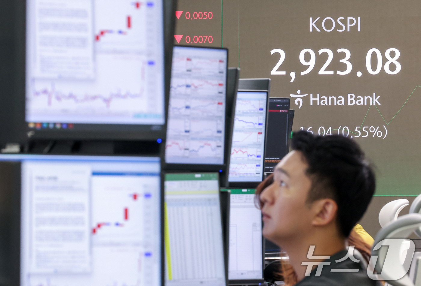 (서울=뉴스1) 김성진 기자 = '허니문 랠리'(정권 초 증시 상승)가 이어진 12일 오전 서울 중구 하나은행 딜링룸 전광판에 개장 시황이 나오고 있다.이날 코스피는 오전 9시 5 …