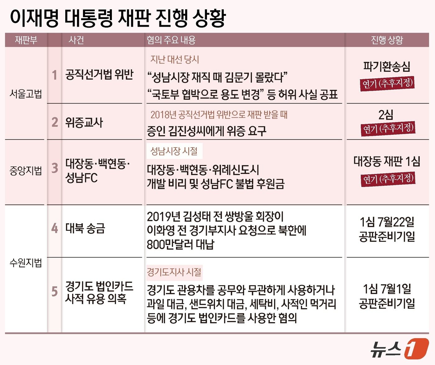 본문 이미지 -  