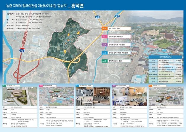 고창군, 흥덕·성내 등 북부권 '농촌중심지 활성화 공모선정'