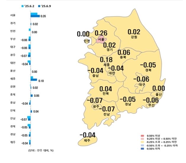 대구 아파트값 81주 연속 '뚝'…전셋값도 86주째 내림세