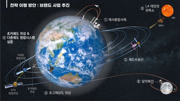 우주청, 판교테크노밸리서 우주항공 R&D 전략 공유