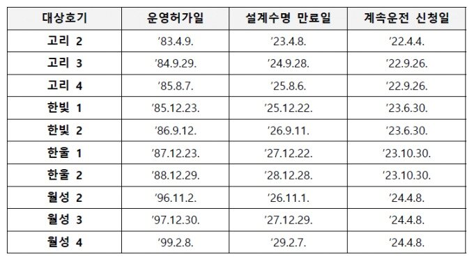본문 이미지 - &#40;원자력안전위원회 제공&#41;