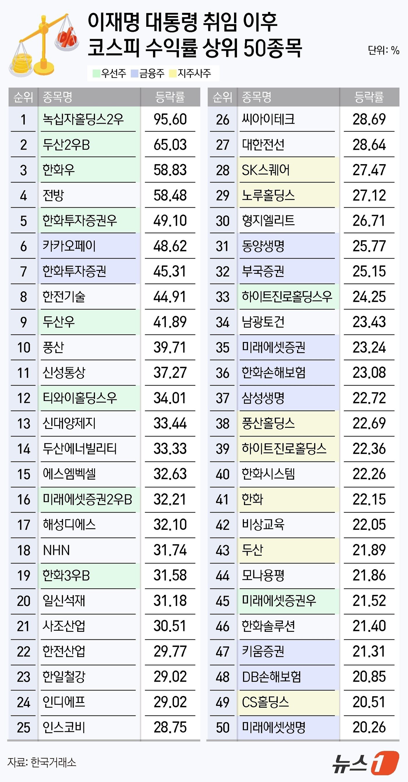 본문 이미지 - ⓒ News1 김지영 디자이너