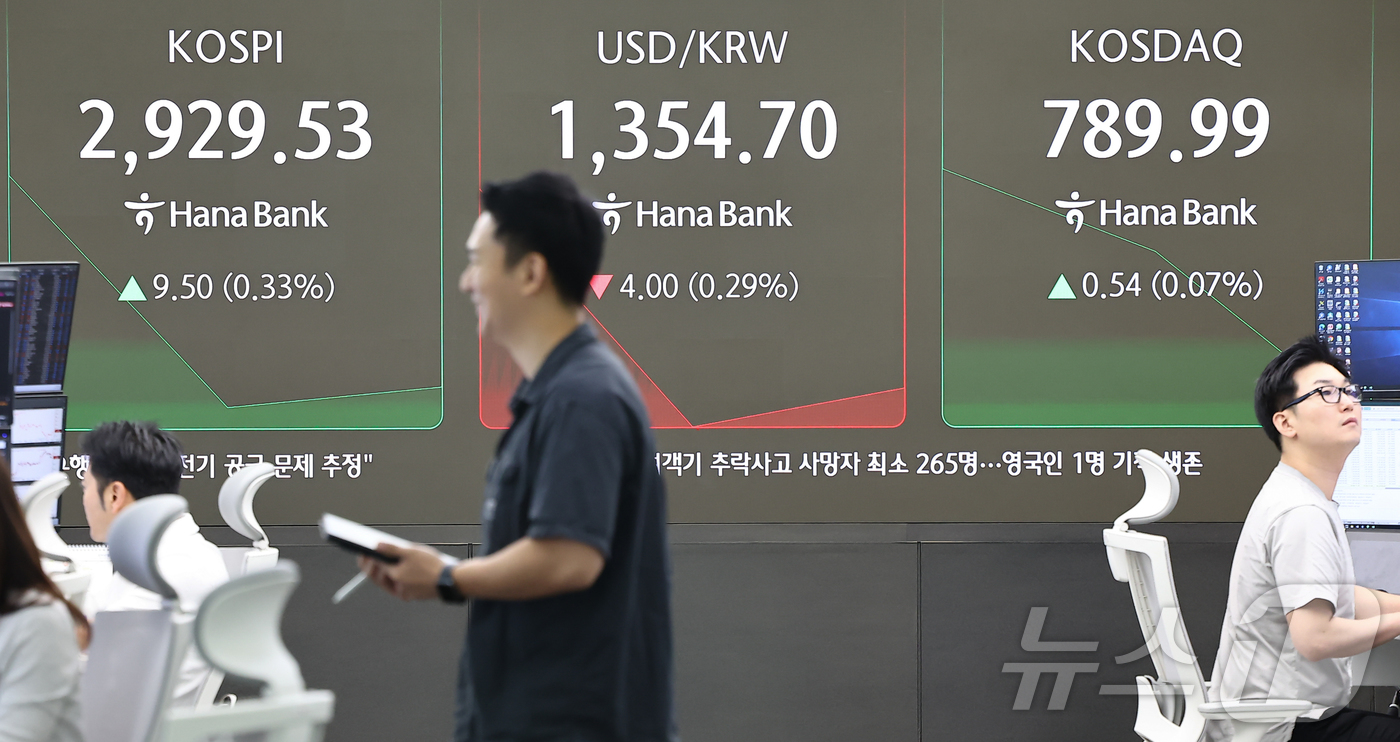 (서울=뉴스1) 김도우 기자 = 13일 오전 서울 중구 하나은행 딜링룸 전광판에 개장 시황이 나오고 있다.이날 코스피는 오전 9시 5분 기준 전 거래일 대비 7.57포인트(0.26 …