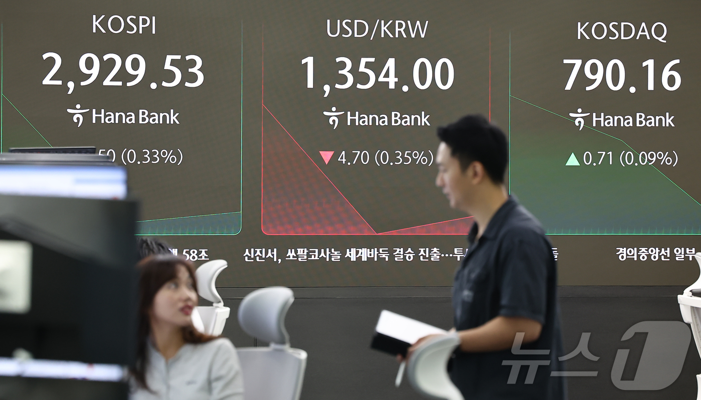 (서울=뉴스1) 김도우 기자 = 13일 오전 서울 중구 하나은행 딜링룸 전광판에 개장 시황이 나오고 있다.이날 코스피는 오전 9시 5분 기준 전 거래일 대비 7.57포인트(0.26 …