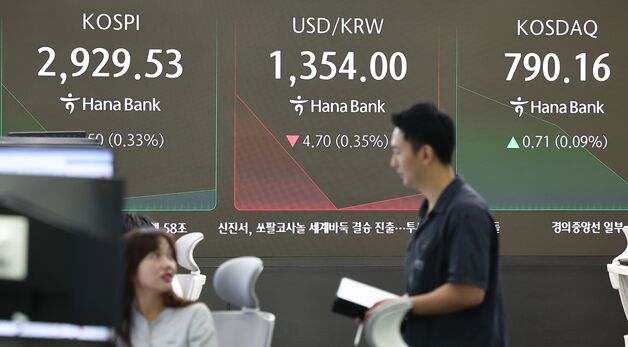 코스피, 장초반 0.26% 상승 출발