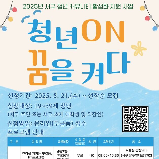 대구 서구, 청년 커뮤니티 활성화 지원 사업 1기 운영