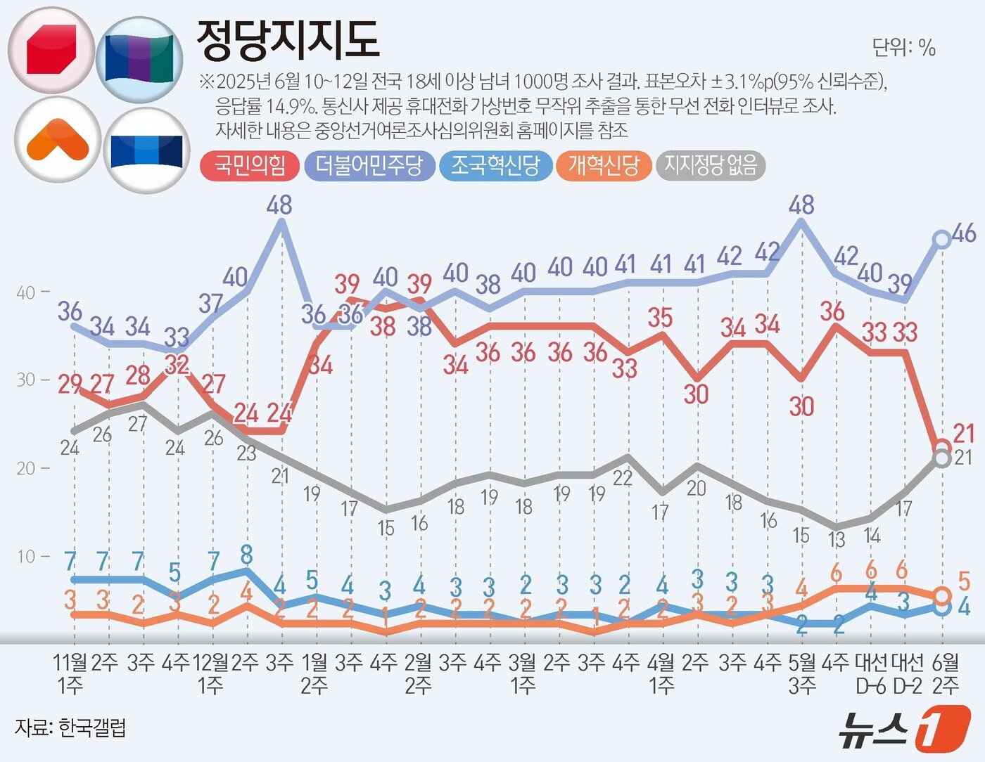 본문 이미지 - ⓒ News1 윤주희 디자이너