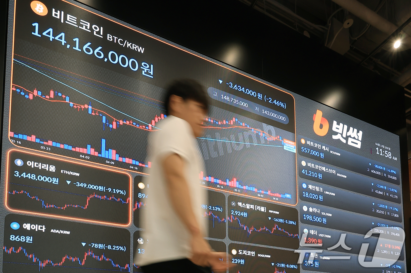 (서울=뉴스1) 박정호 기자 = 이스라엘이 이란을 공습했다는 소식에 위험자산에 대한 투자 심리가 급격히 얼어붙으며 비트코인(BTC) 가격이 하루 만에 10만 3000달러까지 급락한 …