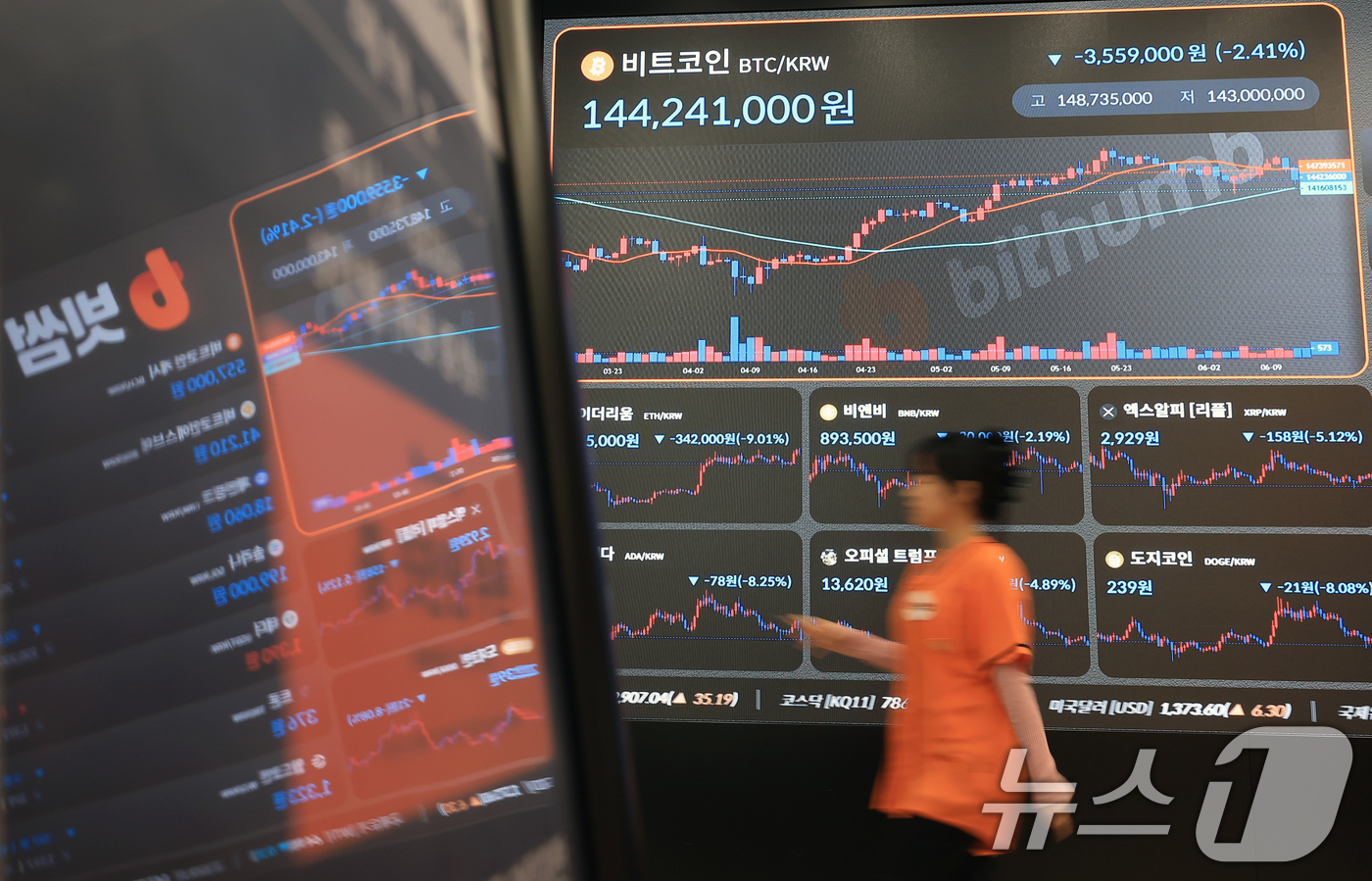 (서울=뉴스1) 박정호 기자 = 이스라엘이 이란을 공습했다는 소식에 위험자산에 대한 투자 심리가 급격히 얼어붙으며 비트코인(BTC) 가격이 하루 만에 10만 3000달러까지 급락한 …
