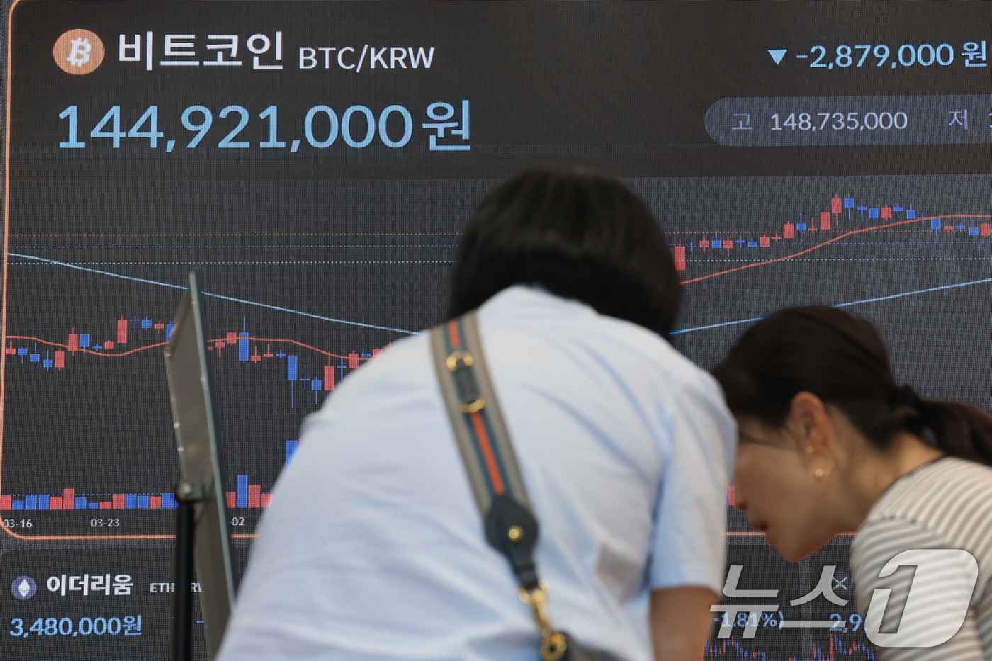 (서울=뉴스1) 박정호 기자 = 이스라엘이 이란을 공습했다는 소식에 위험자산에 대한 투자 심리가 급격히 얼어붙으며 비트코인(BTC) 가격이 하루 만에 10만 3000달러까지 급락한 …