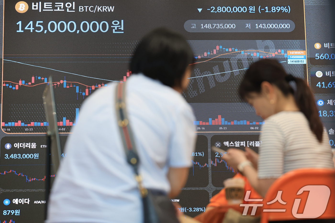 (서울=뉴스1) 박정호 기자 = 이스라엘이 이란을 공습했다는 소식에 위험자산에 대한 투자 심리가 급격히 얼어붙으며 비트코인(BTC) 가격이 하루 만에 10만 3000달러까지 급락한 …