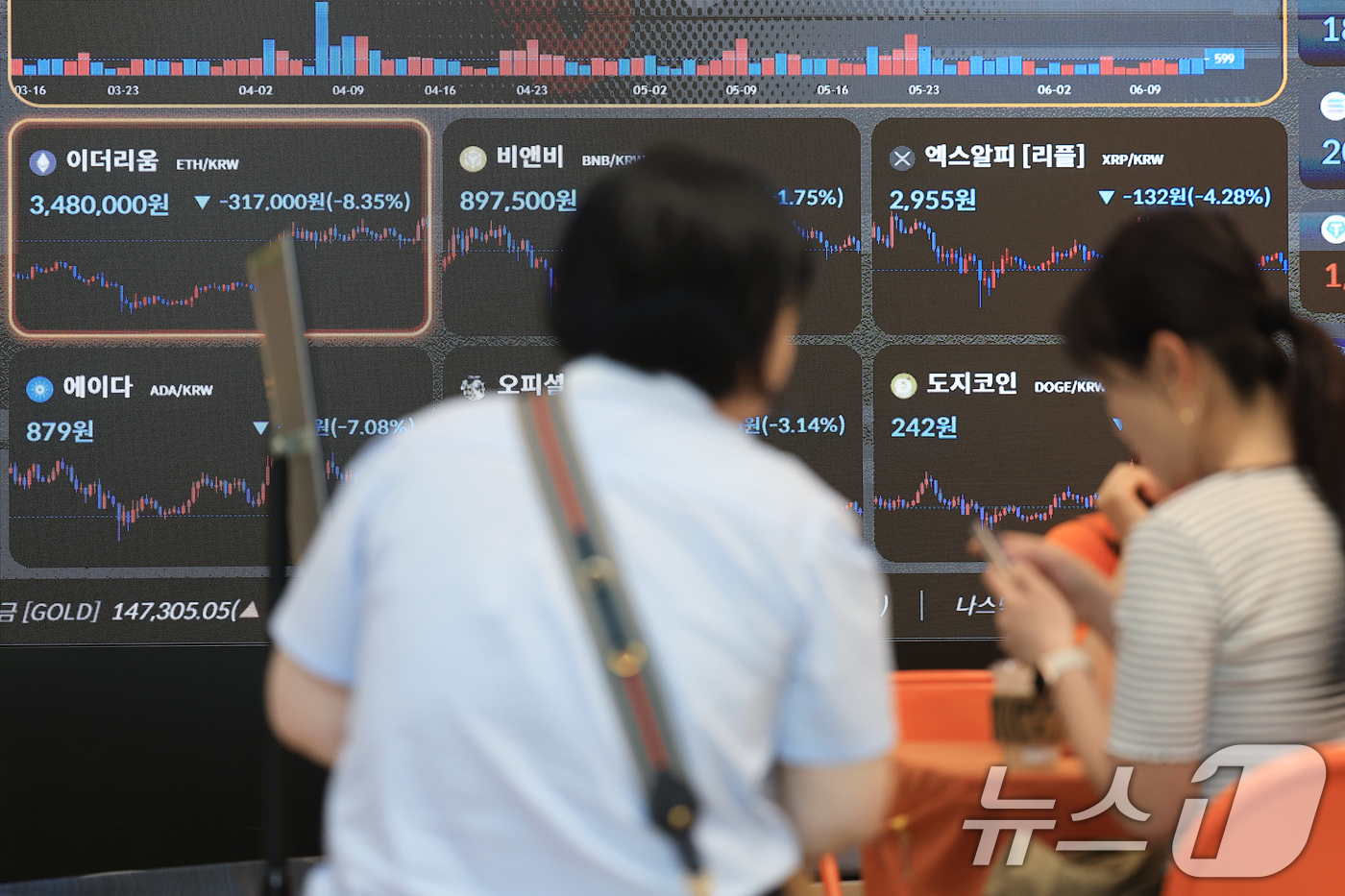 (서울=뉴스1) 박정호 기자 = 이스라엘이 이란을 공습했다는 소식에 위험자산에 대한 투자 심리가 급격히 얼어붙으며 비트코인(BTC) 가격이 하루 만에 10만 3000달러까지 급락한 …