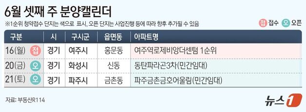[분양캘린더] '여주역로제비앙더센텀' 전국 1곳 744가구 분양