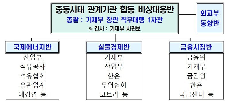 본문 이미지 - &#40;기획재정부 제공&#41;