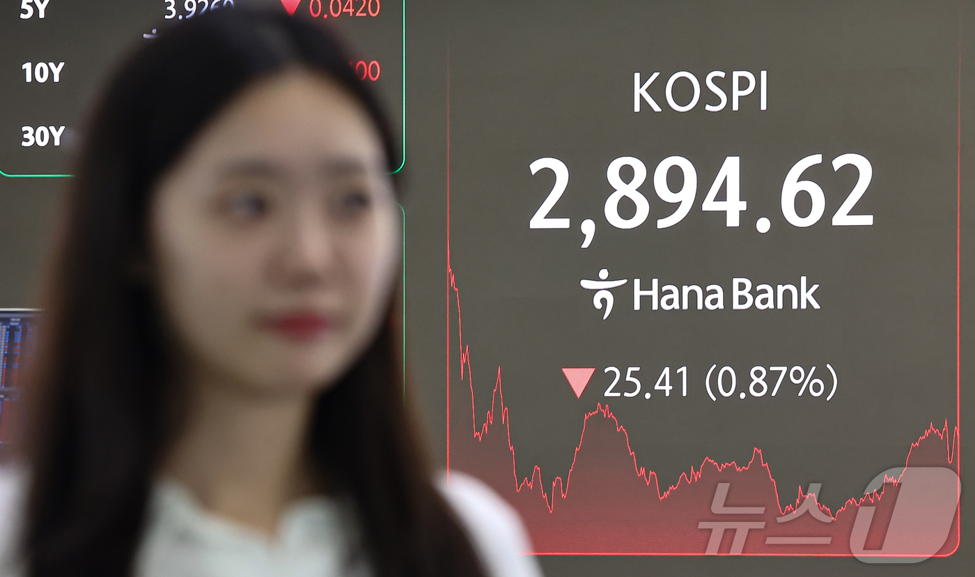 (서울=뉴스1) 김도우 기자 = 13일 오후 서울 중구 하나은행 본점 딜링룸 전광판에 종가가 표시되고 있다.이날 코스피 지수는 전 거래일 대비 25.41p(0.87%) 하락한 28 …