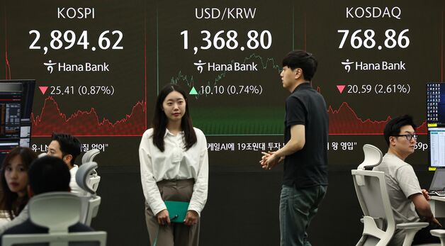 코스피, 0.87% 내린 2,894.62 마감