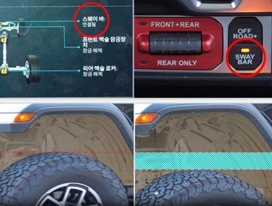 본문 이미지 - 지프 대형 픽업 &#39;뉴 글래디에이터&#39; 루비콘 트림 모델에서 스웨이바를 분리하자 서스펜션 유연성이 향상된 모습&lt;자료사진&gt;&#40;스텔란티스코리아 제공&#41;. 2025.05.30.