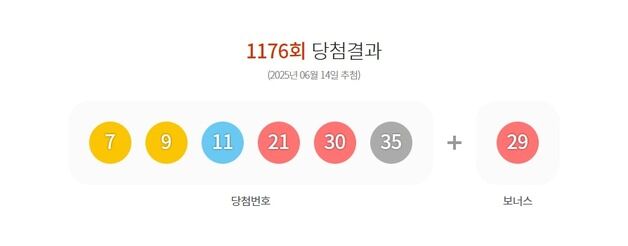 로또 1등 20.5억씩 13명…경기 여주 한 곳서 수동 4건 배출