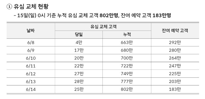 본문 이미지 - (SK텔레콤 뉴스룸 갈무리)2025.6.15/뉴스1