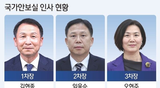 [그래픽] 국가안보실 인사 현황