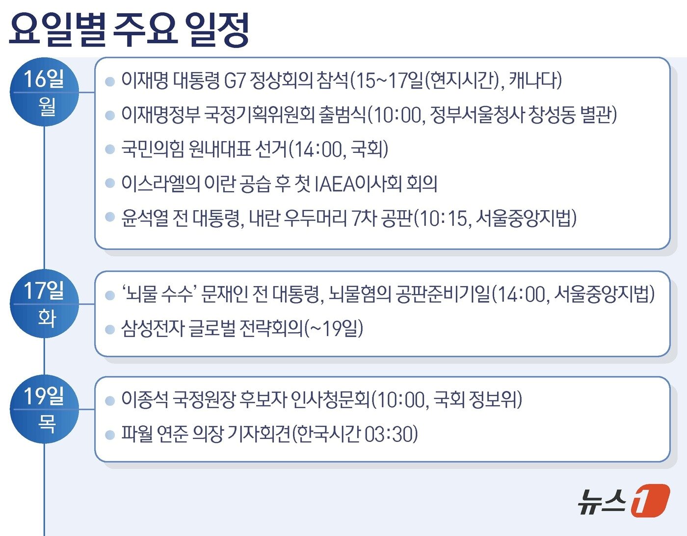 본문 이미지 - ⓒ News1 김초희 디자이너