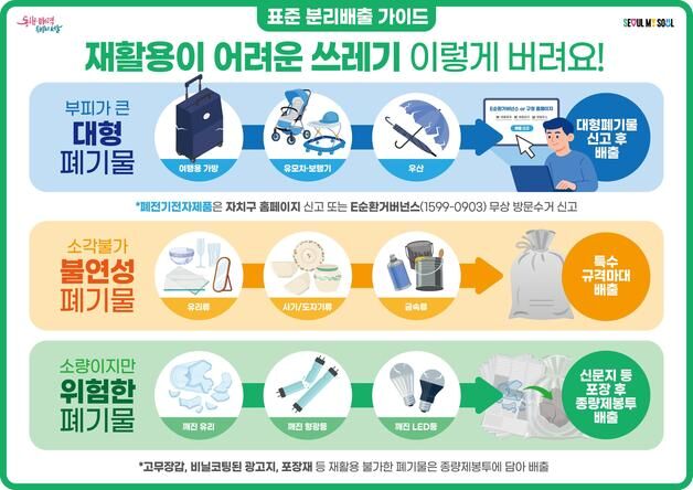 "구마다 제각각"…서울시, 재활용 배출 표준 기준 마련