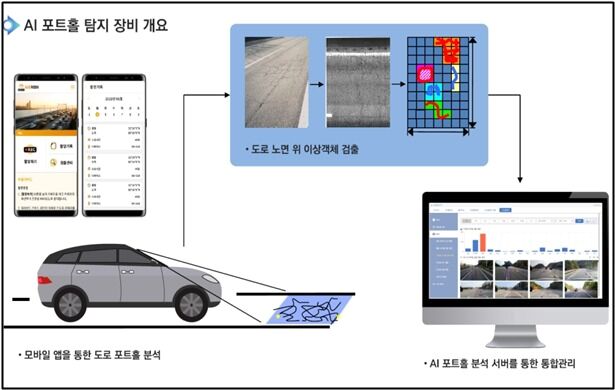 "IT 기술로 포트홀 자동 탐지"…인천 서구 시범 운영